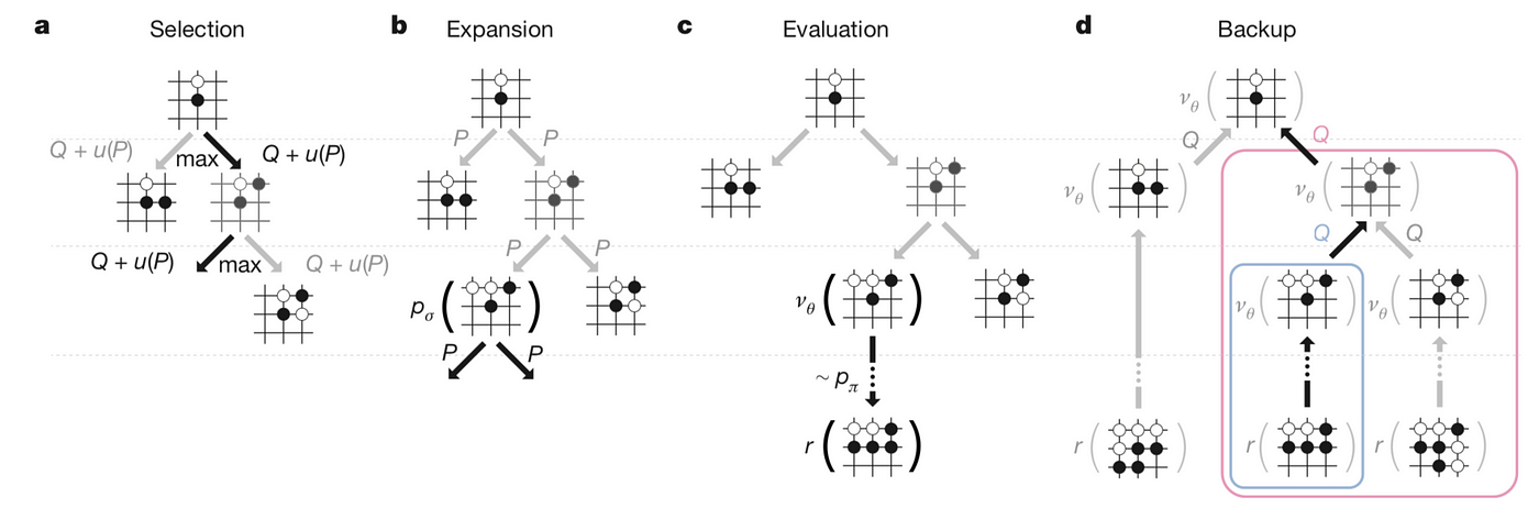 AlphaGo Zero: Approaching Perfection, by Synced, SyncedReview