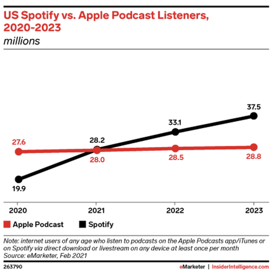 Listener Numbers, Contacts, Similar Podcasts - Mint Arrow Messages