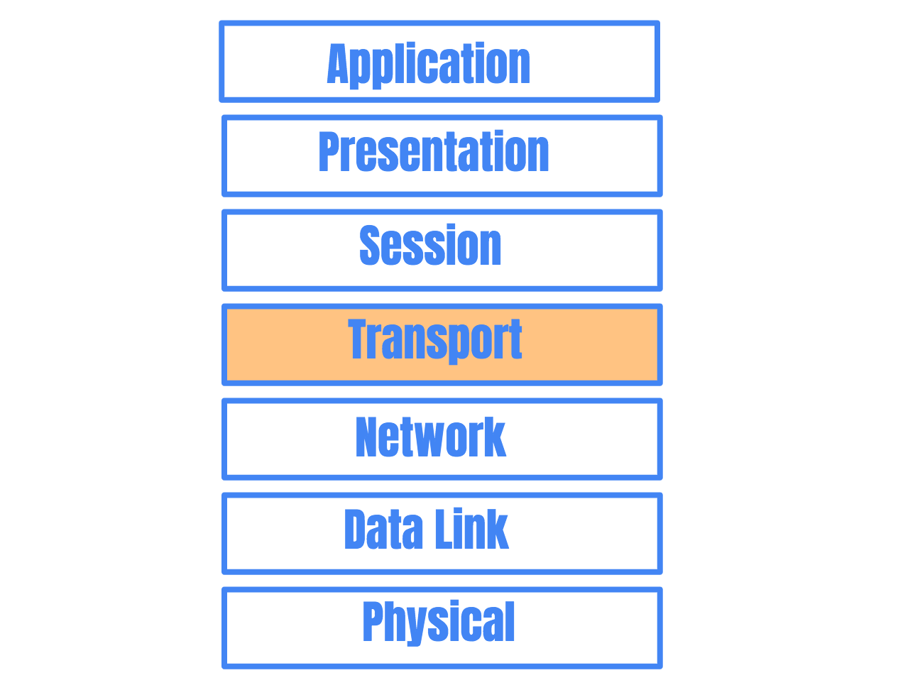 Session Layer Examples