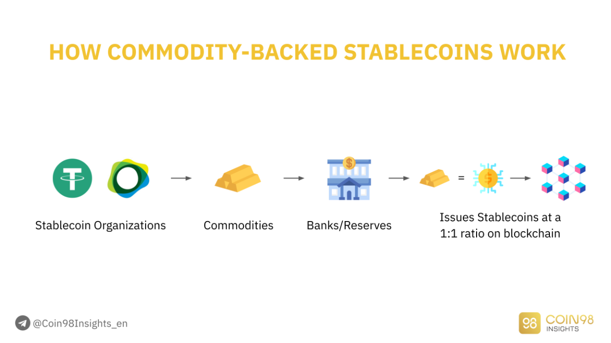 Types of Stablecoins & Intro into Frax | by Rafael Levy | Medium