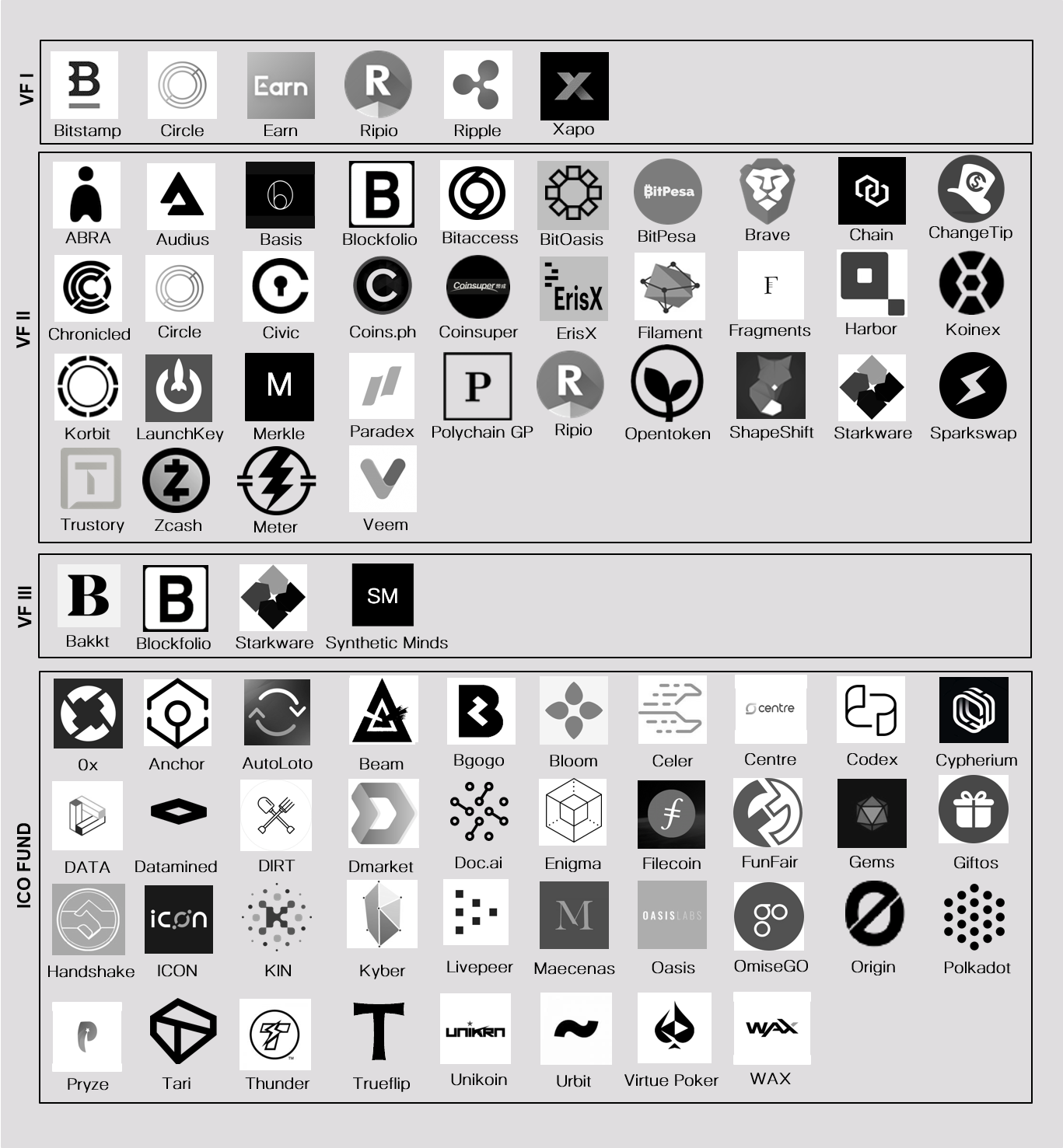 Market Update :: Pantera Blockchain Letter, December 2018 | by Pantera  Capital | Medium