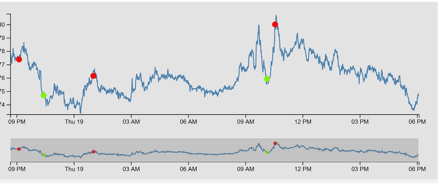 Backtesting with Crypto Trading Bots — Develop New Trading Strategies | by  Blockchain Engineer - Crypto Trading Bots | Medium