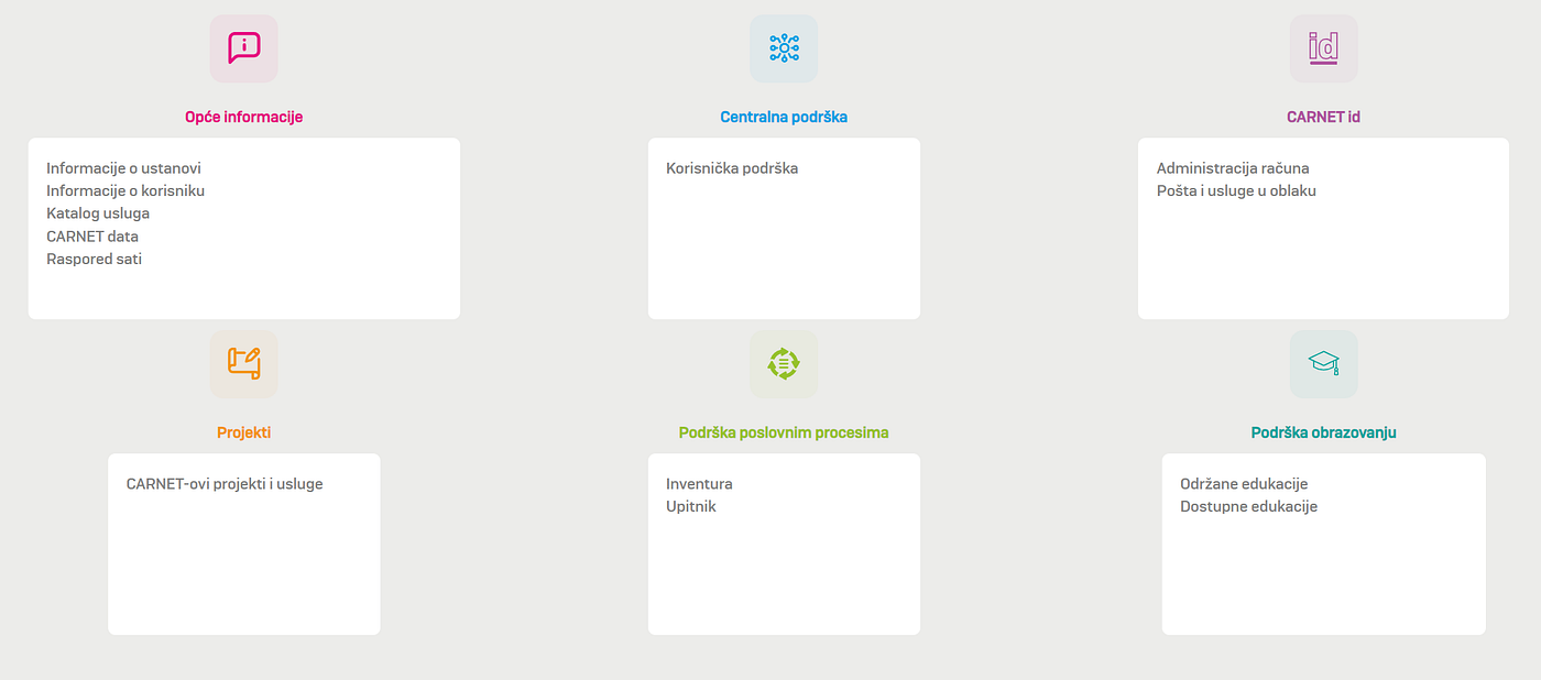 CARNET info — self-care portal za učitelje i učenike
