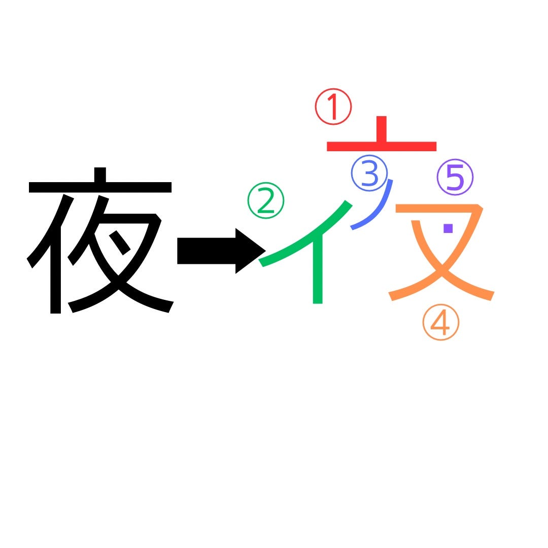 How to memorize the kanji '朝','昼'and '夜'. These kanji