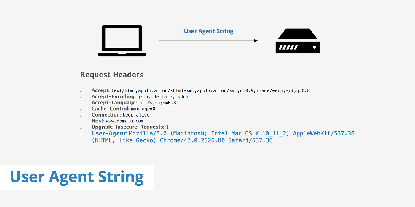 Browser sniffing with User Agent, is it always bad? | by Mark Modak | Medium