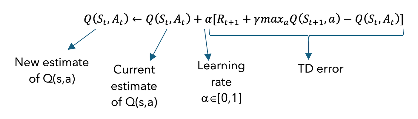 Same Networks, Smarter Roles: Understanding Double DQN