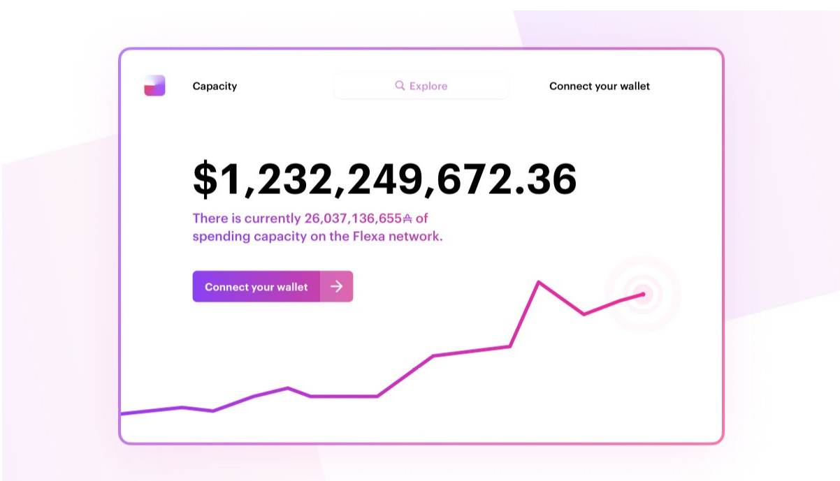 Why AMP Will Beat Bitcoin?. If Walmart Makes 100mil USD Per Hour… | by Omer  KEMAN | Medium