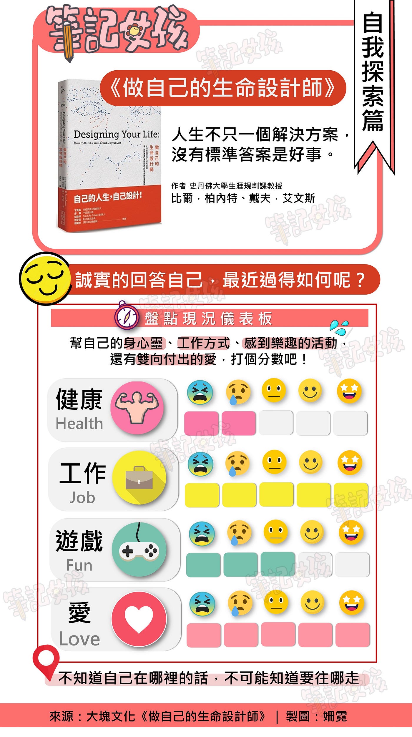 自我照顧工具】你有自己的心情溫度計嗎？《做自己的生命設計師》書中的好工具- 筆記女孩Sunny / 阿霓- Medium