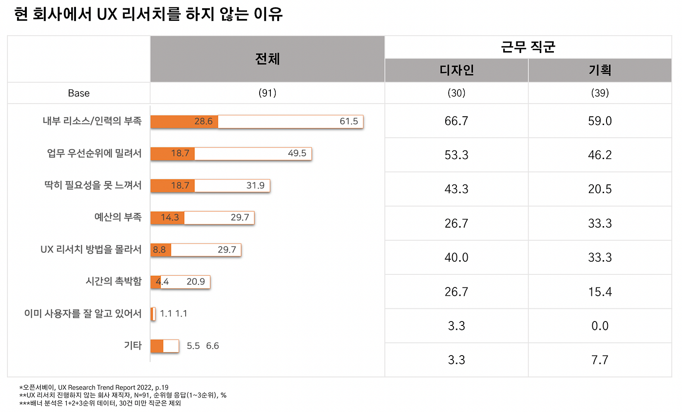 고객을 바라보는 눈👀 — 클래스101 UX리서치 패널의 과거, 현재, 미래 | by Tech | CLASS101 | Medium