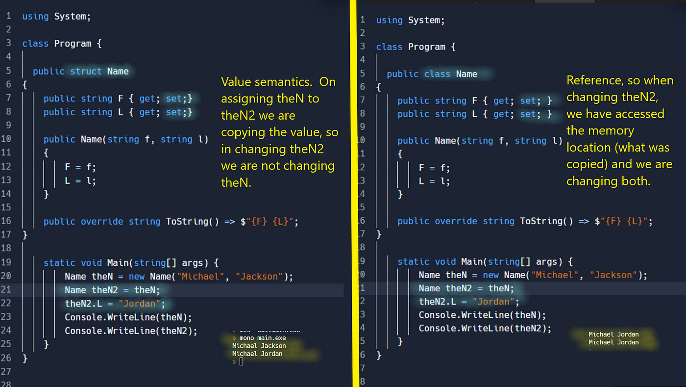 Solved Given the following classes: Java C# class A class A