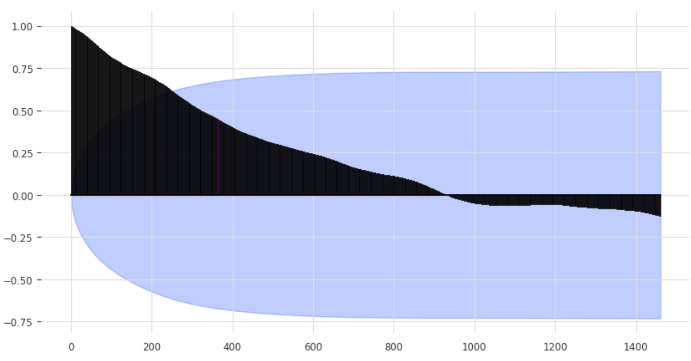 Cracking the Code 👩‍💻 Predicting Crypto Prices 📈 Multiple TimeSeries  Forecasting with Covariates | by Eva Giannatou | Medium