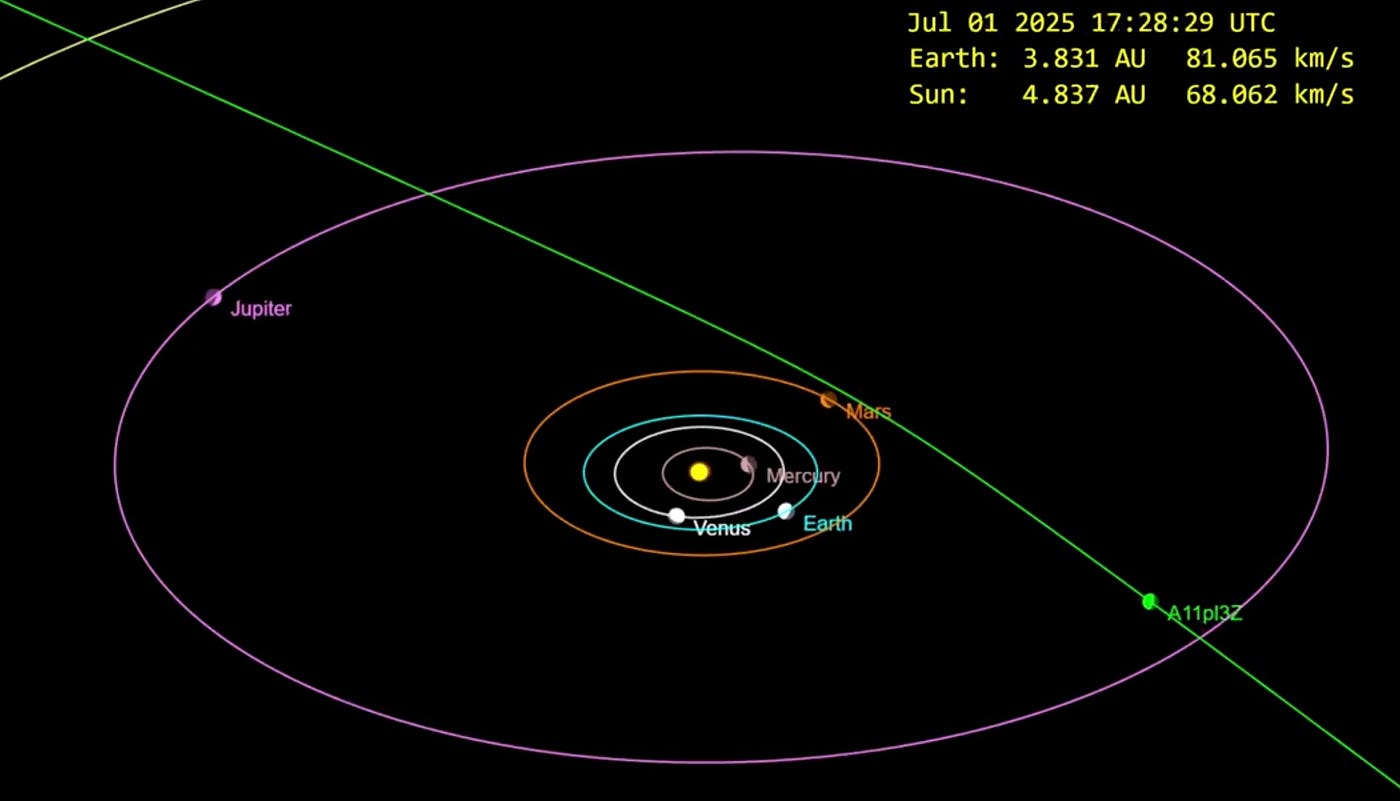 Welcoming a New Interstellar Object: A11pI3Z or 3I/ATLAS | by Avi Loeb |  Medium