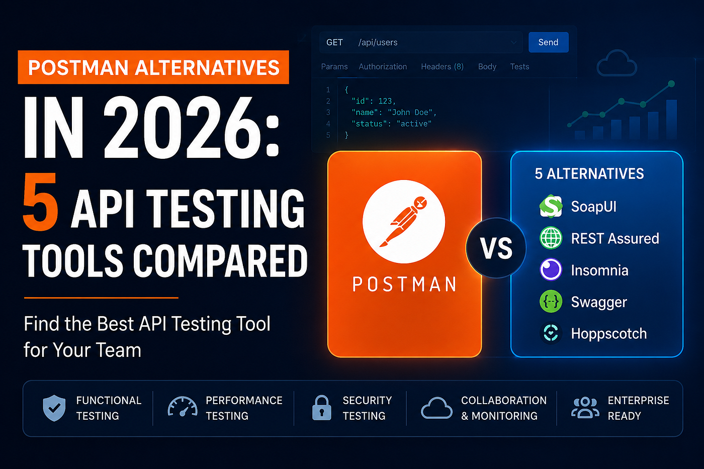 Postman Alternatives in 2026: 5 API Testing Tools Compared