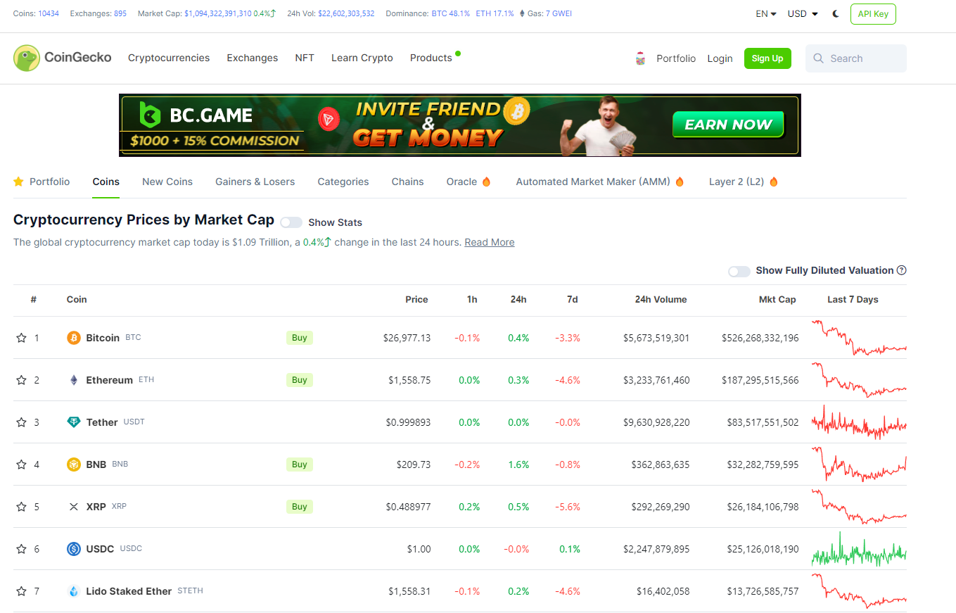 Degen Tool Kit — Market Information | by Degen Flanders | Medium