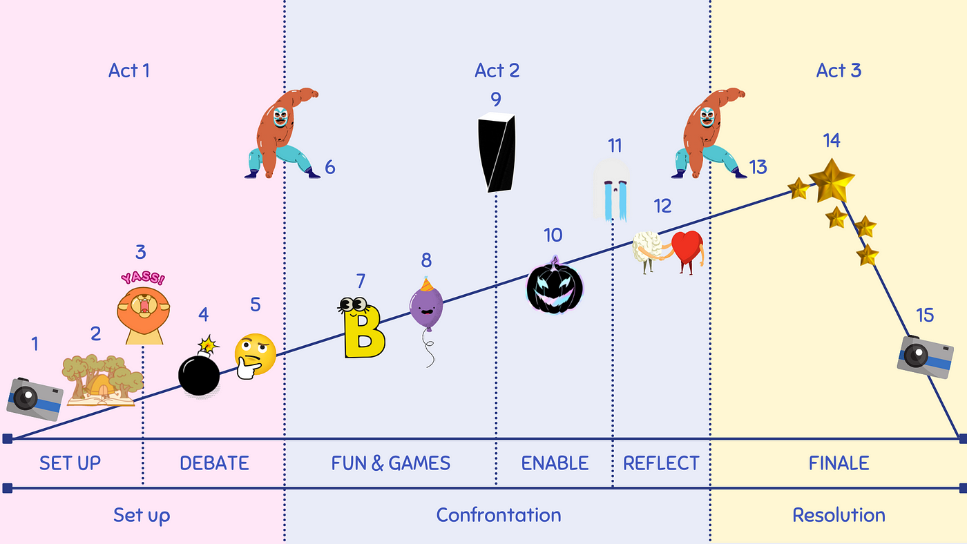 15 Narrative Structures to Plot a Book With