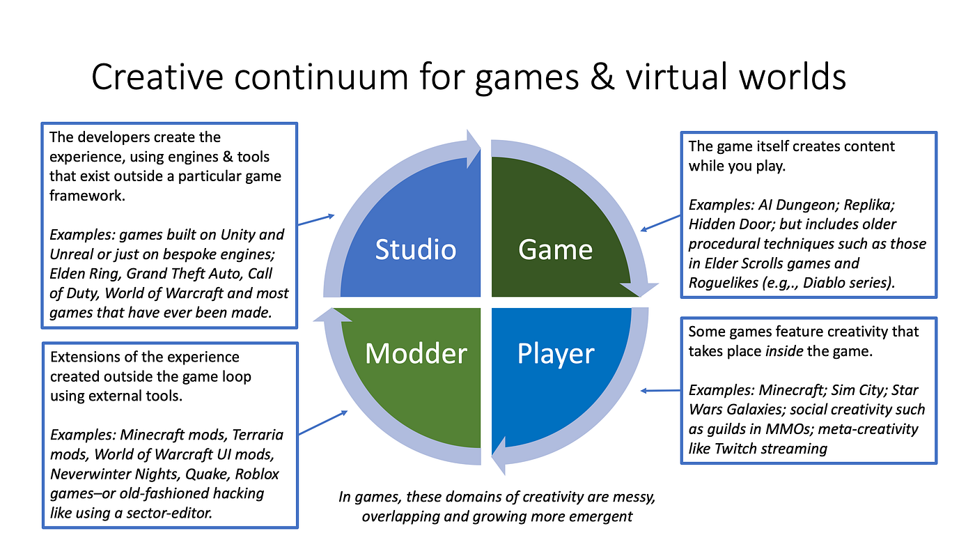 Roblox game with 3D Real Life Map powered by Google - Scripting Support -  Developer Forum