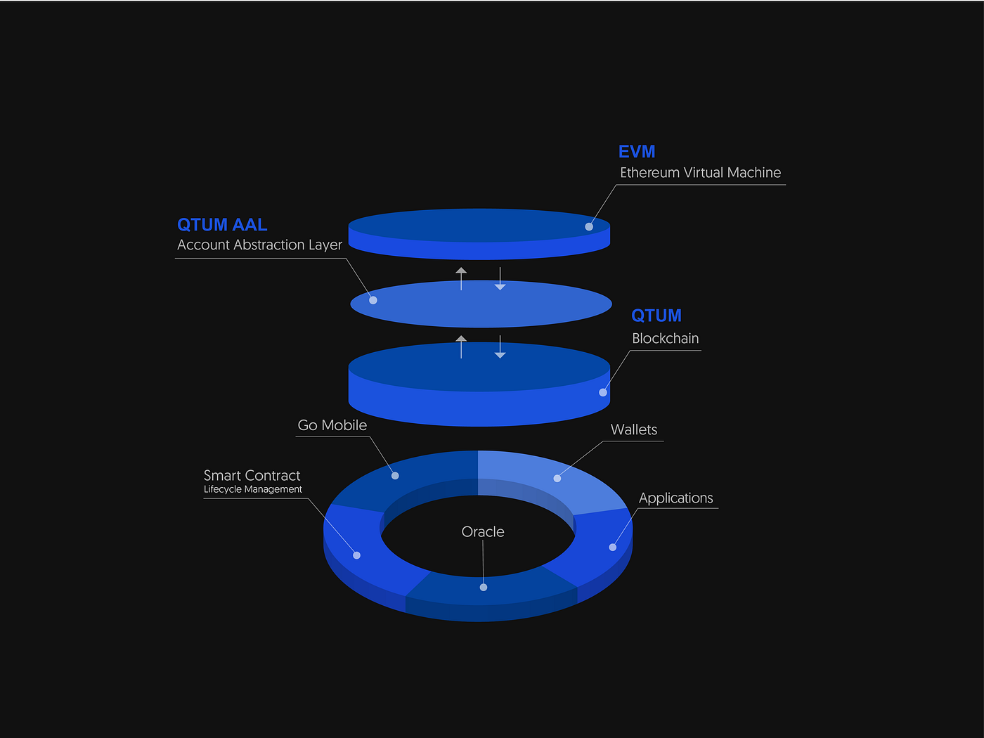 QTUM Blockchain Advantages/Disadvantages | by Ayush Tiwari | deqode | Medium
