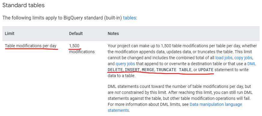 How to work with BigQuery table labels as easy using SQL | by Slava  Kalashnikov | Medium