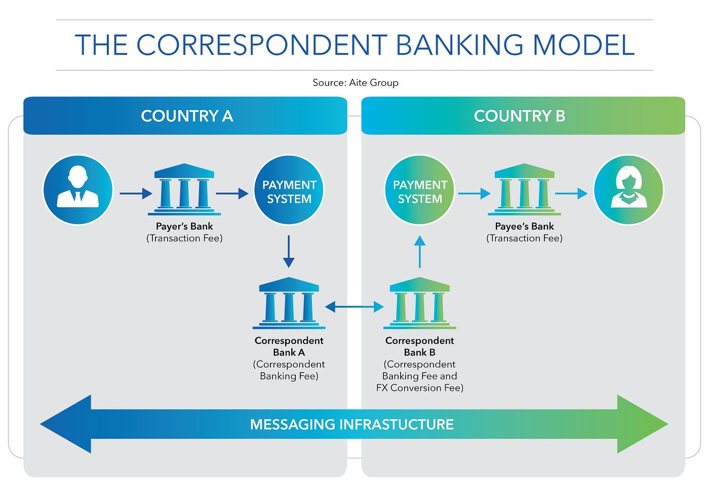 Cryptocurrency vs. Fiat Money: Everything You Need to Know | Medium
