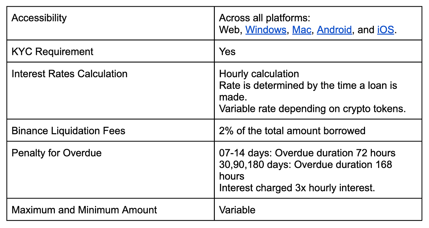 6 BEST Crypto Lending Platforms - Crypto Loan Sites (2023) | Coinmonks