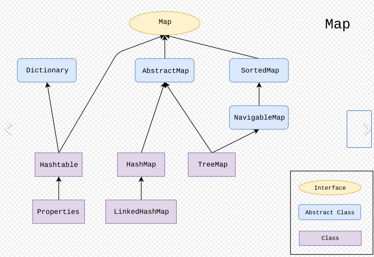 淺談「Hash」、「Hashtable」與「HashMap」. Programing Language：Java Basics | by Rick |  Medium
