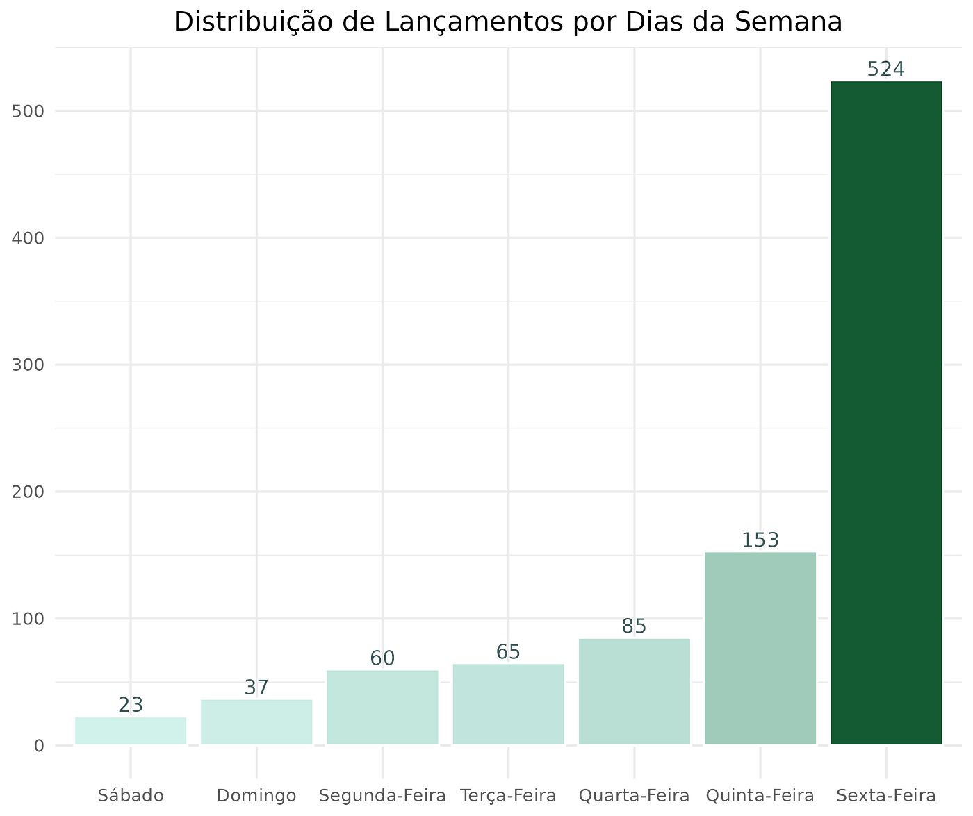 Pré-processamento e Análise Exploratória de Dados das Músicas Mais Ouvidas  no Spotify em 2023, by Karol.R.R.Campos, Dec, 2023