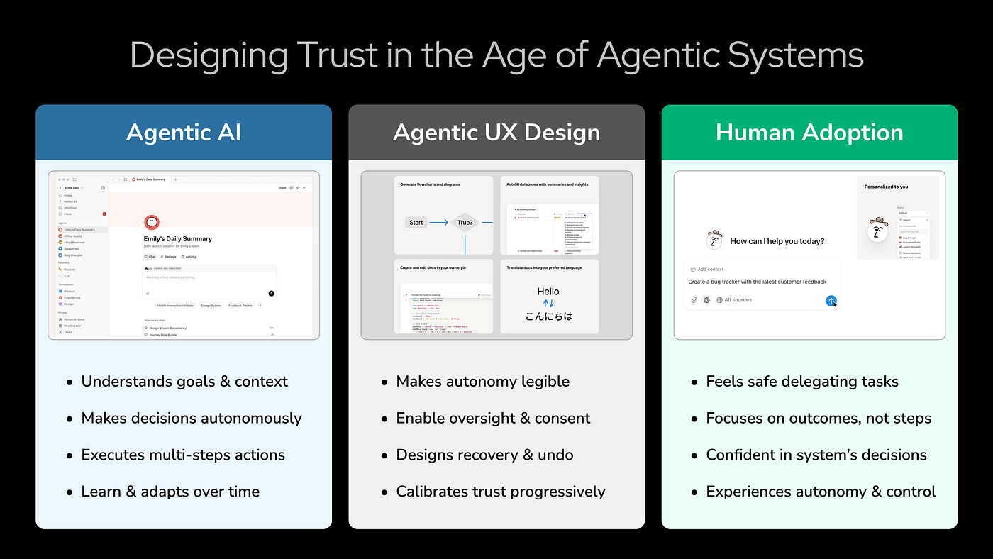 Designing Trust in the Age of Agentic Systems
