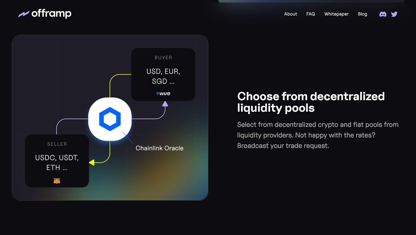 Best Decentralized Crypto Offramp Solution To Date | by Cryptowrit3r.x |  Medium