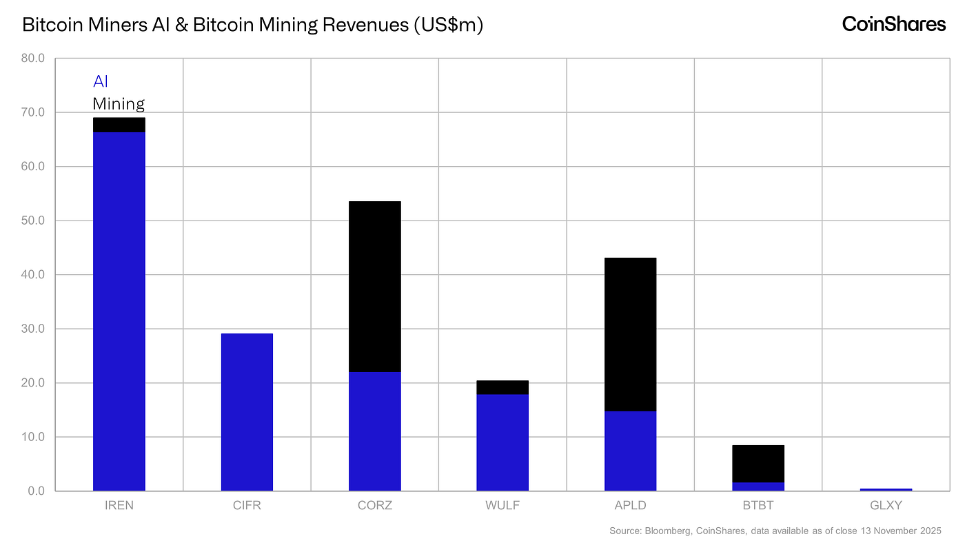 CoinShares Bitcoin Mining Report Q4 2025 | by James Butterfill | CoinShares  Research Blog