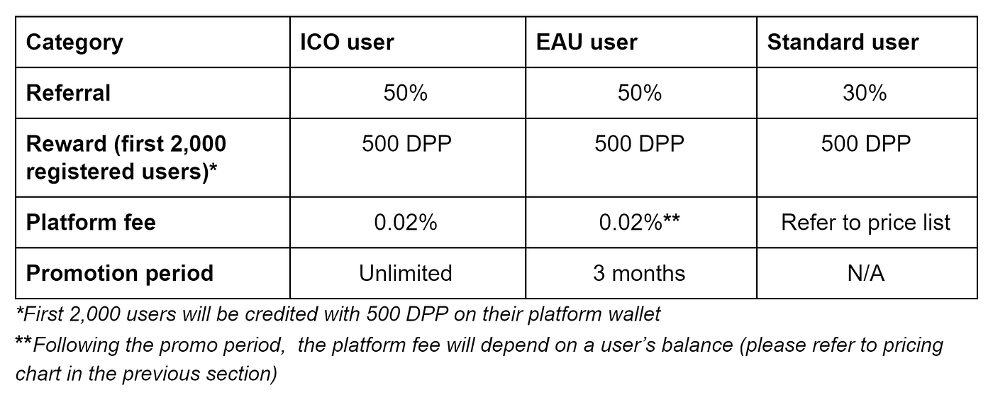 Introducing the DPP Platform. The future of crypto trading is… | by Digital  Assets Power Play | Medium