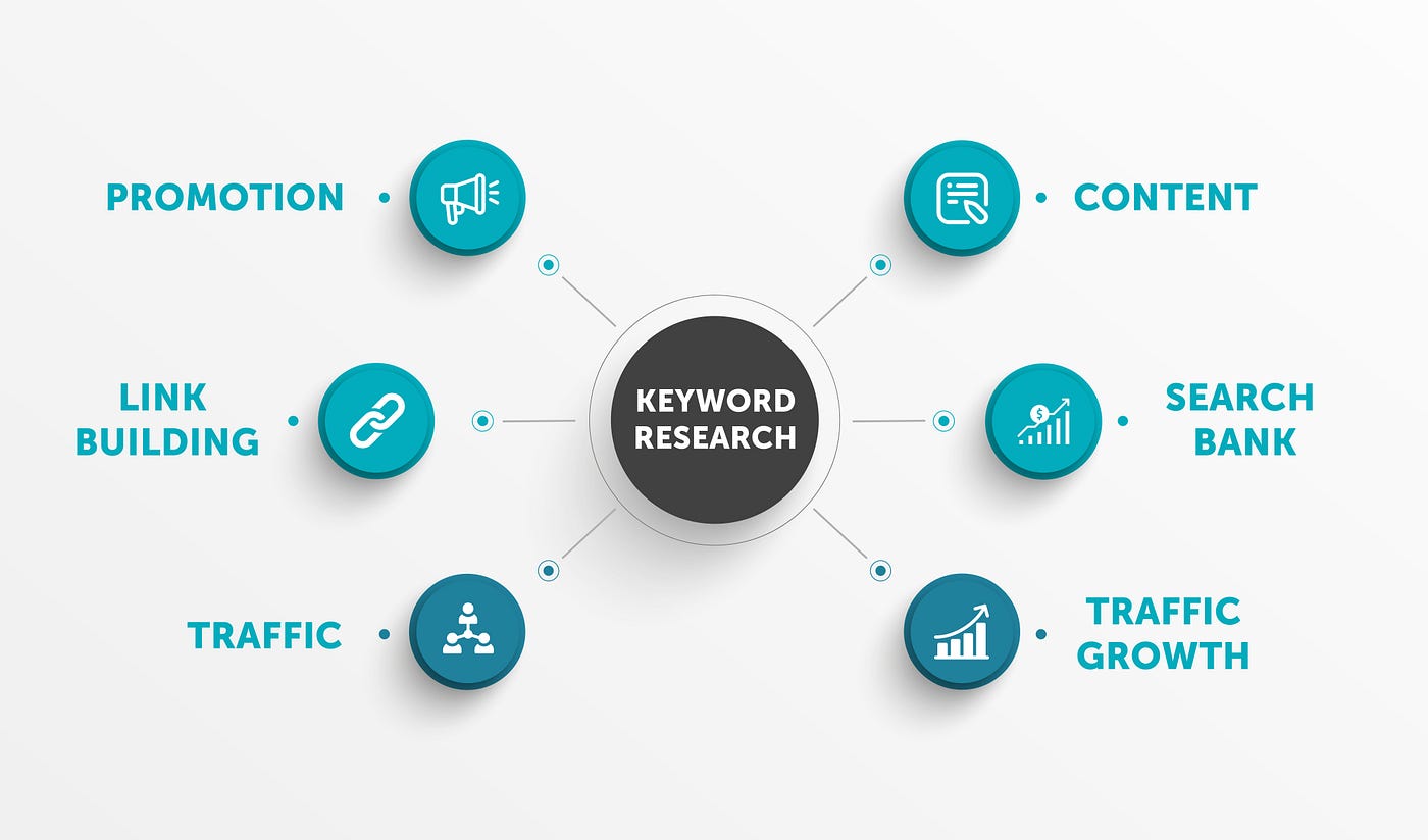Traffic Neil Patel Keyword Research Blog Keyword Research 2025