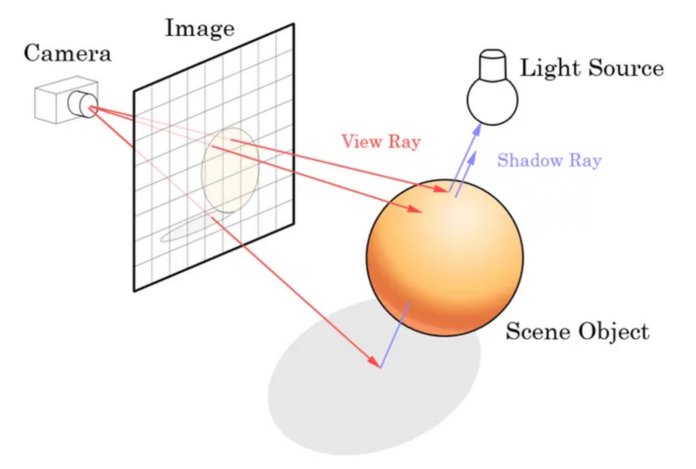 The Best of Both Worlds: Ray Tracing and Rasterization