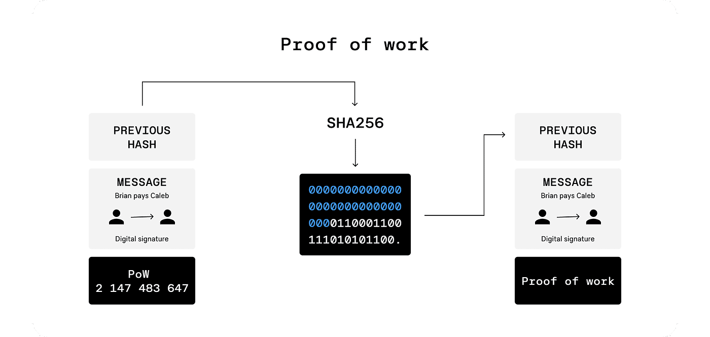 Difference Between POW POH POS in Blockchain | by Diptendu Das | Medium