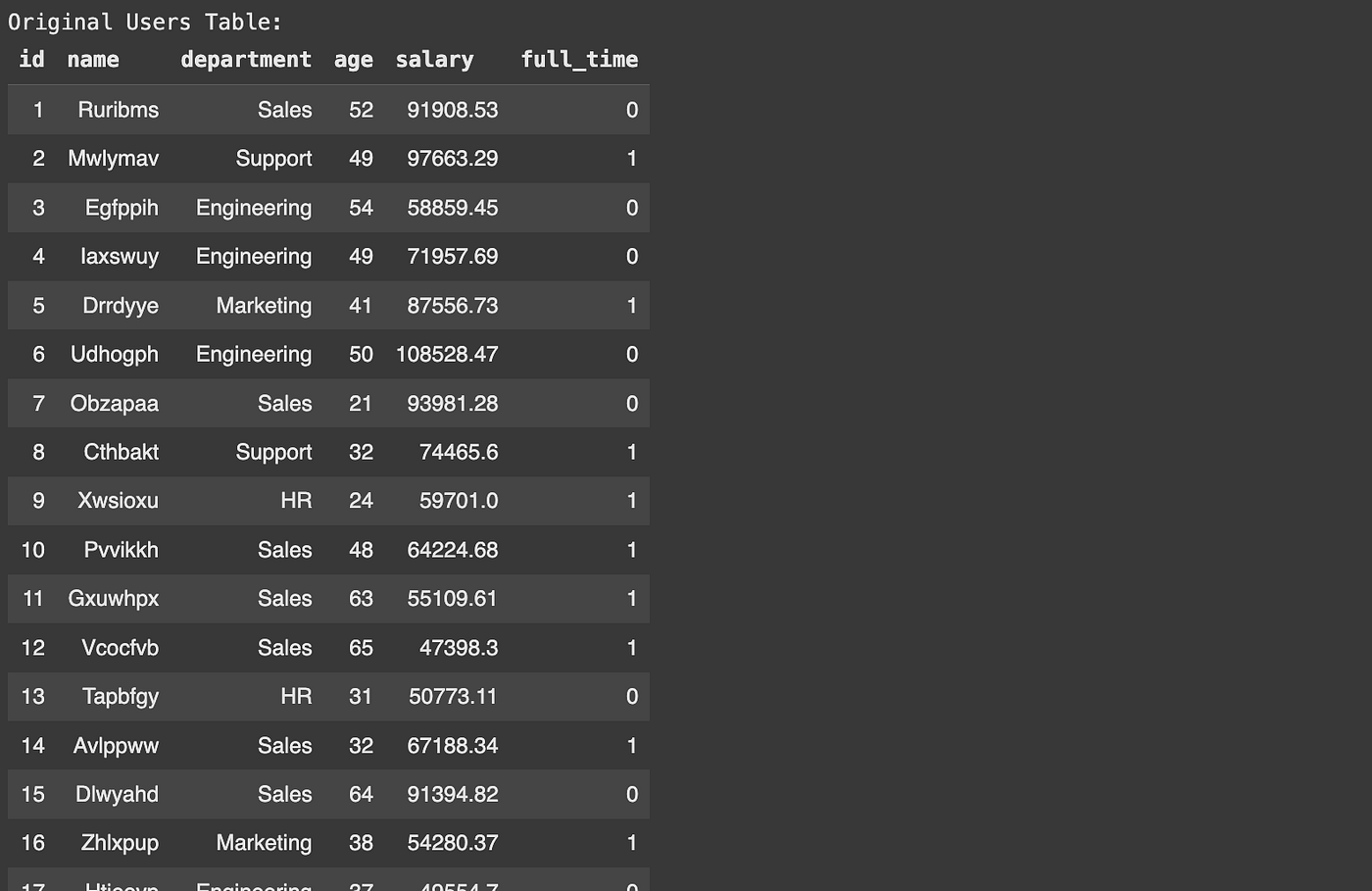 Structured Query Language — Intuitively and Exhaustively Explained | by  Daniel Warfield | Level Up Coding
