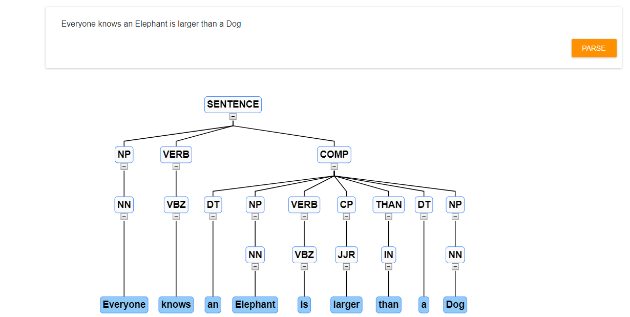 Tree questions. Построение дерева решений в питоне. Дерево Python. Построение дерево Python. Json дерево это.