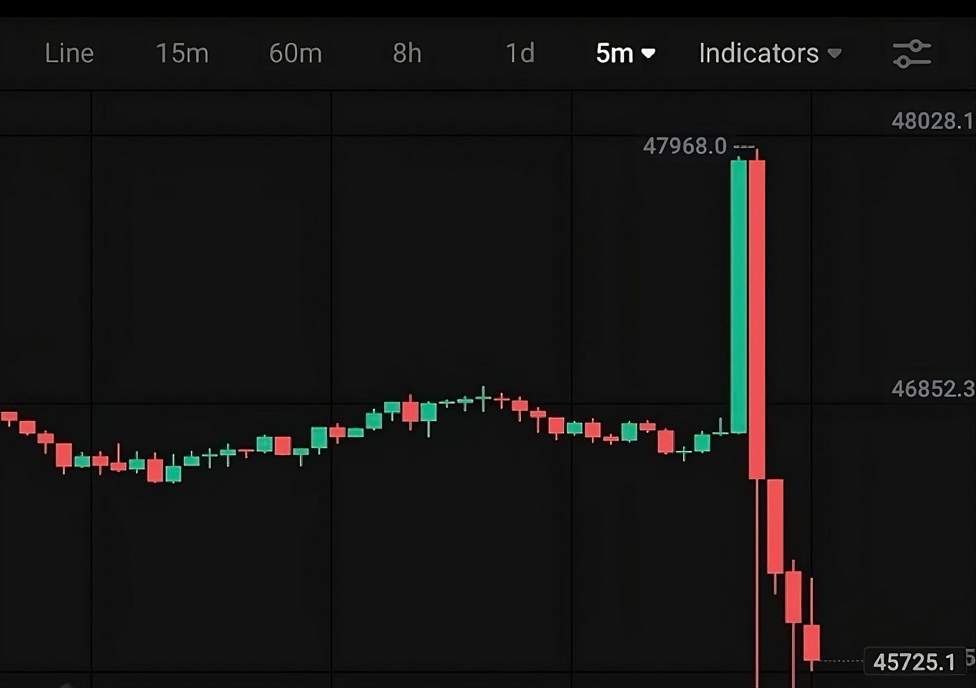 The Tweet That Burned Over $50 Billion In Market Cap, A Deep Dive Into the  SEC Twitter Account Hack | by CyberPunkMetalHead | Coinmonks | Medium