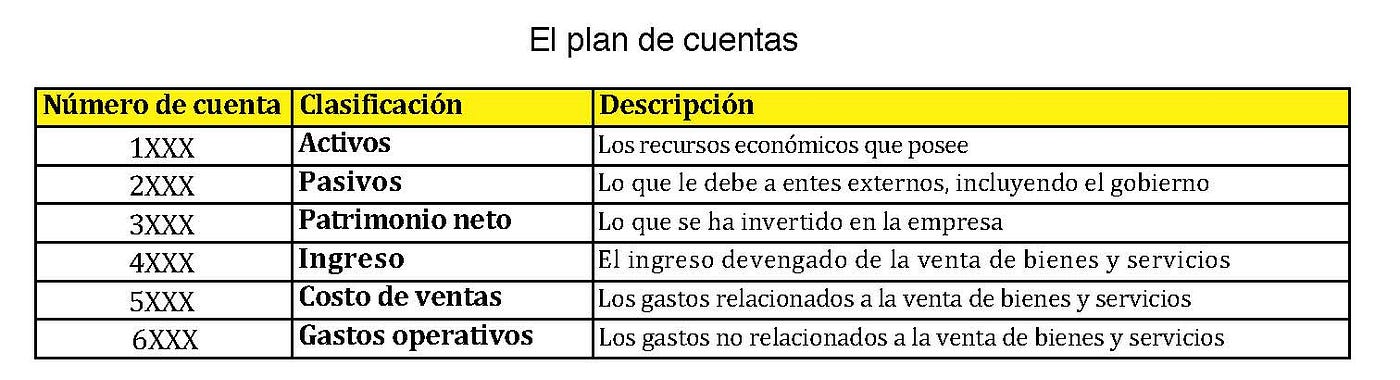 Cómo puede ayudarle su plan de cuentas y por qué debe importarle | by  Lianabel Oliver | Medium