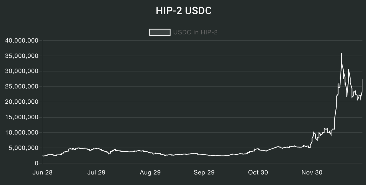 A Quick Overview of Hyperliquid: Current Product Status, Economic Model,  and Valuation | by Mint Ventures | Medium