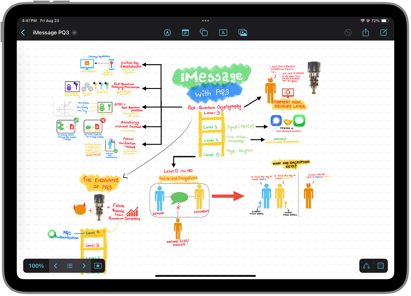 Source: Author | Creating Infotainment art in Freeform board