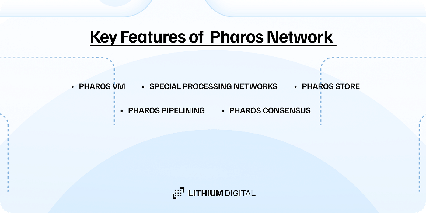 Pharos Network: Bridging Traditional Finance and Web3 with Deep-Parallel  Performance | by Lithium Digital | Medium