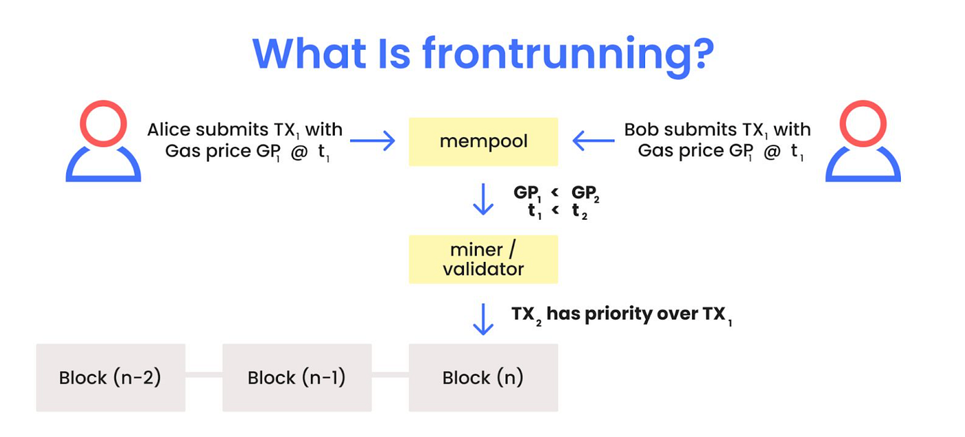 DEFI Sandwich Attack Explain. In this article, I am going to… | by achinta  das | Coinmonks | Medium