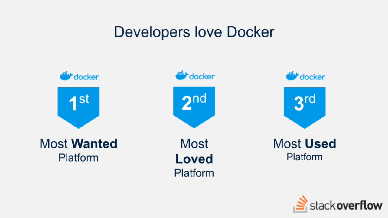 Using Docker for Java server-side development at the Oracle embedded JVM |  by Marcelo Ochoa | Medium