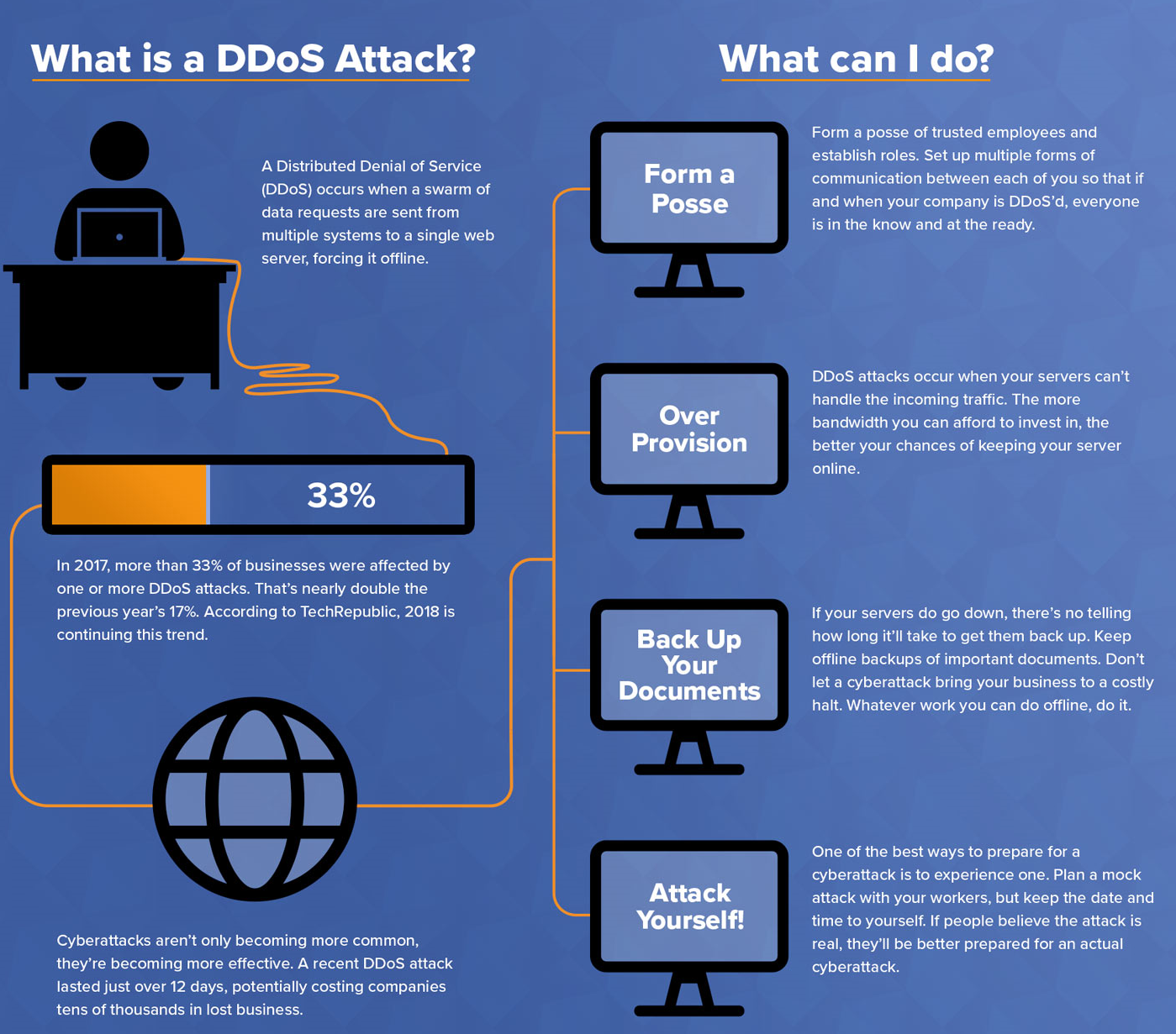 Guarding Your Business Against DDoS Attacks: A Comprehensive Guide | by  Abdulkader Hajjouz | Oct, 2023 | Medium