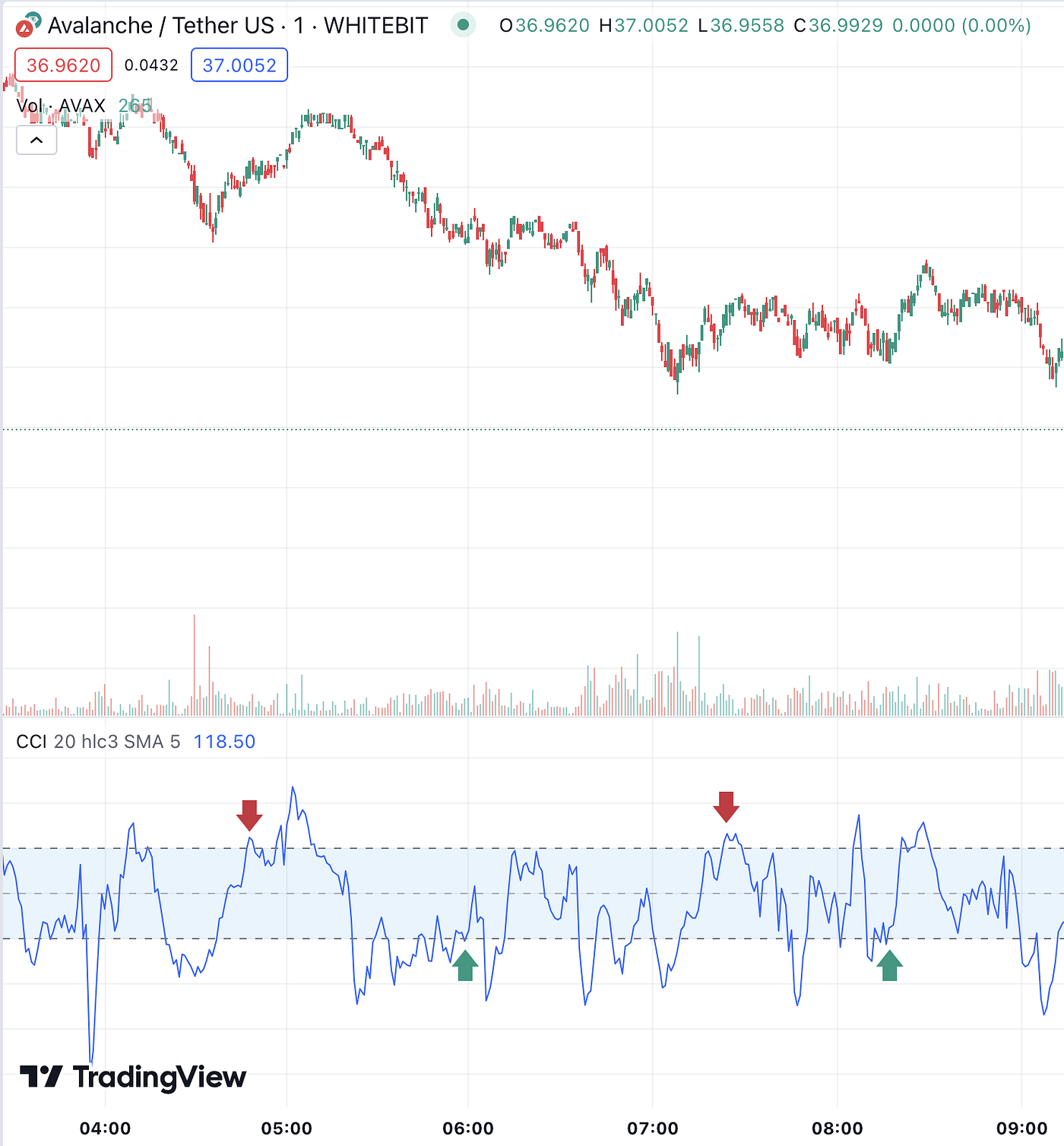 Everything You Need To Know About Crypto Trading | by 36Crypto | Coinmonks  | Medium