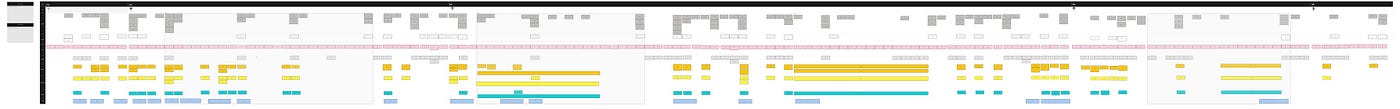 How we can map services better