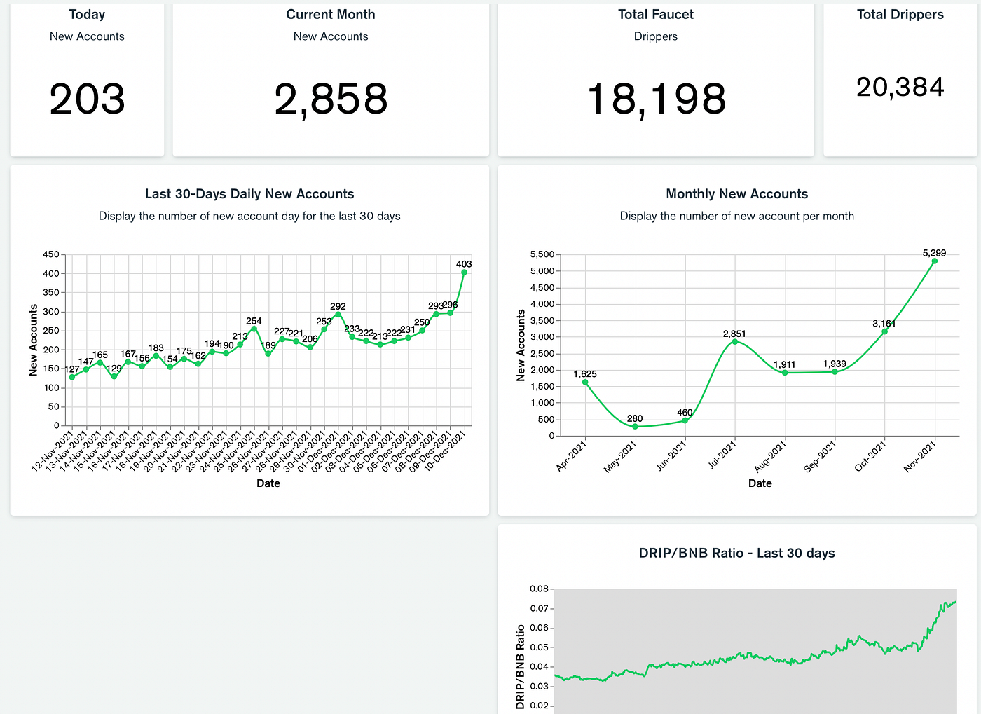 Wen Lambo? Sooner than you may think! | by Ryan McGeorge | Medium