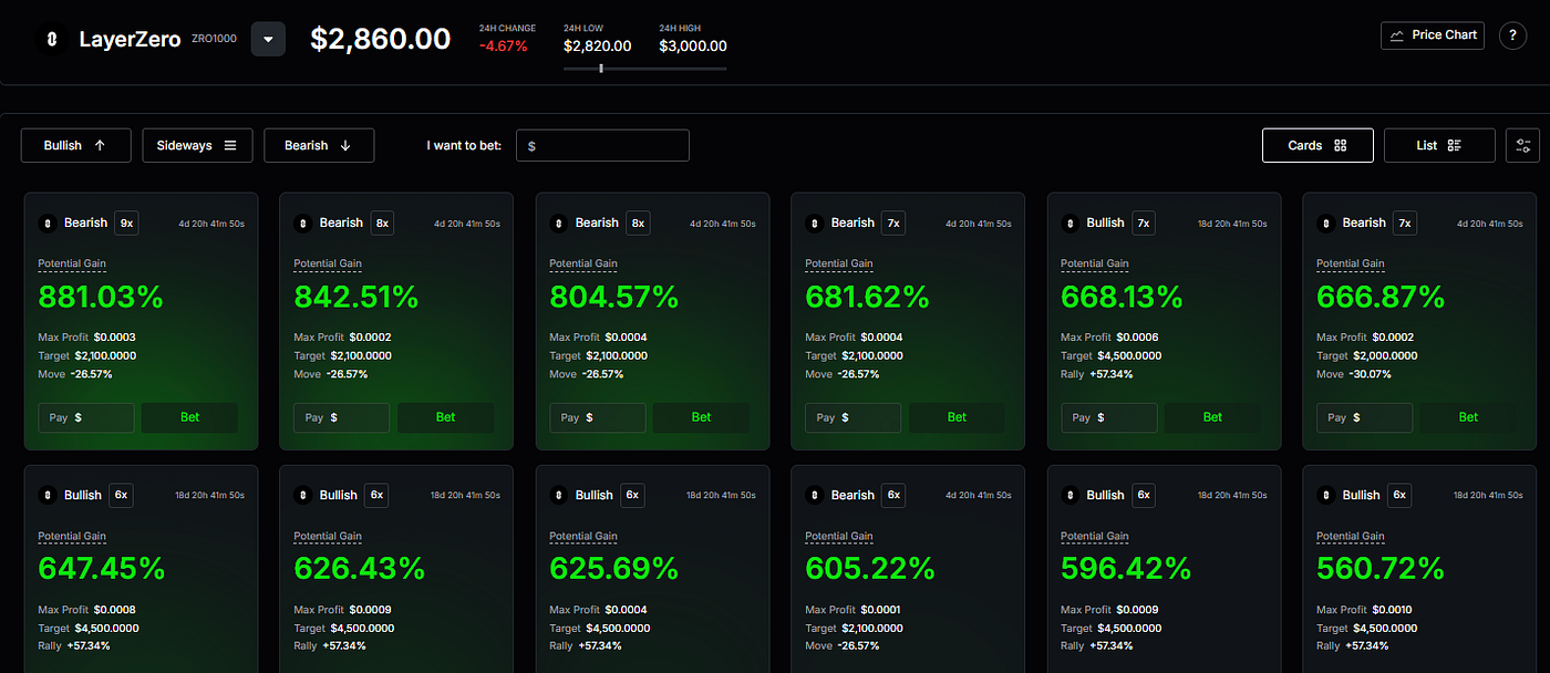 Why ZRO Could Be the Next Big Thing — and Why You Can Only Trade ZRO  Options on PowerTrade | by PowerTrade/Polaris | Medium