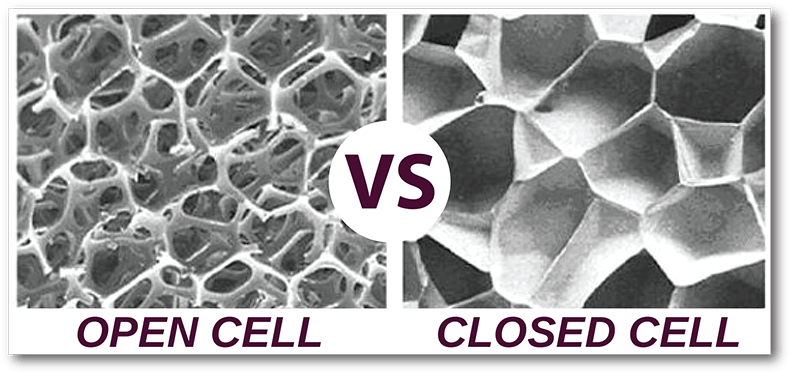 Closed Cell Foam & Padding, EVA & Polyethylene Foam