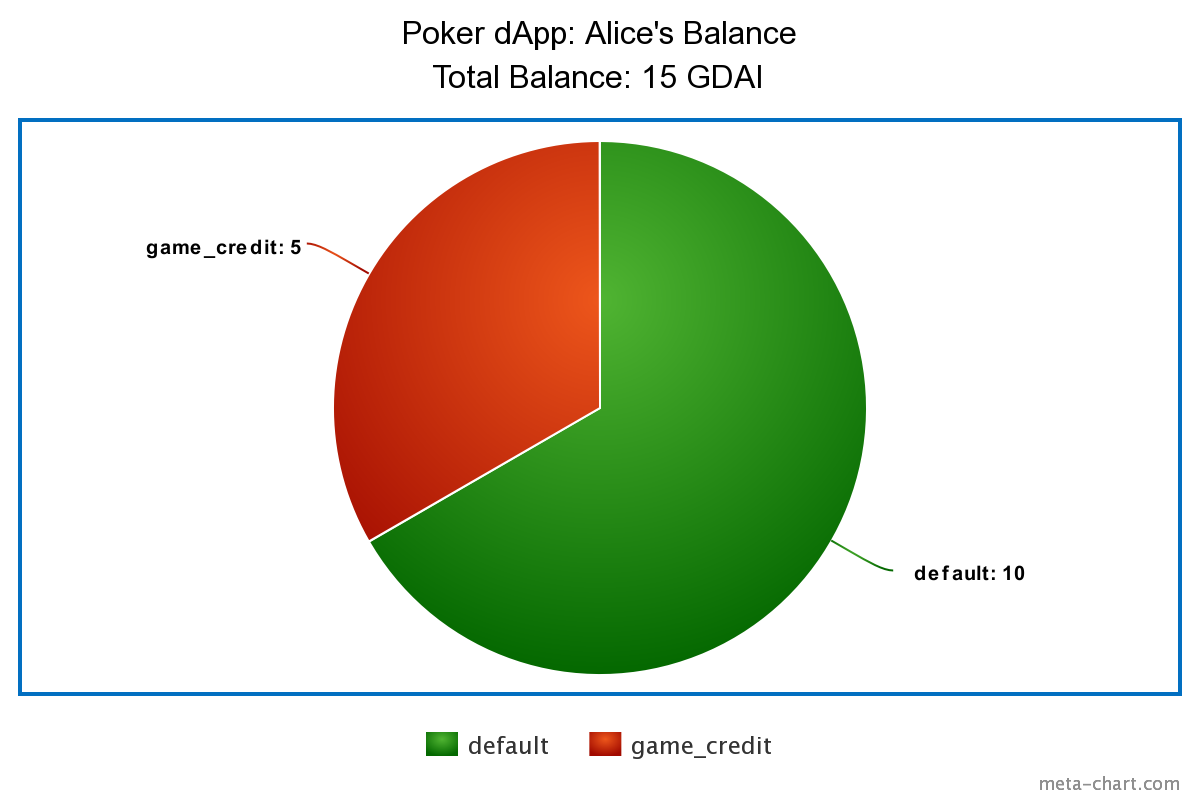 What do In-Game Credits, Plasma Cash and Security Tokens have in common? |  by Adam Dossa | Polymath Network