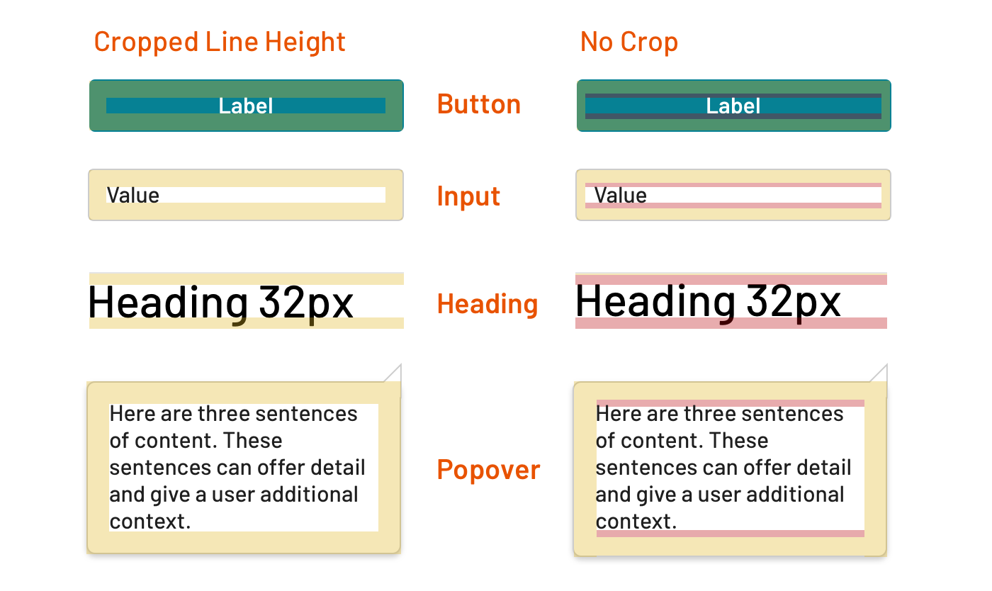 Vertical spacing & line-height in design systems – Fonts Knowledge - Google  Fonts